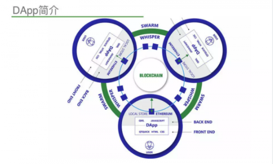 卡尔达诺是什么智能合约链？创始人背景？主流地位如何？ - php中文网
